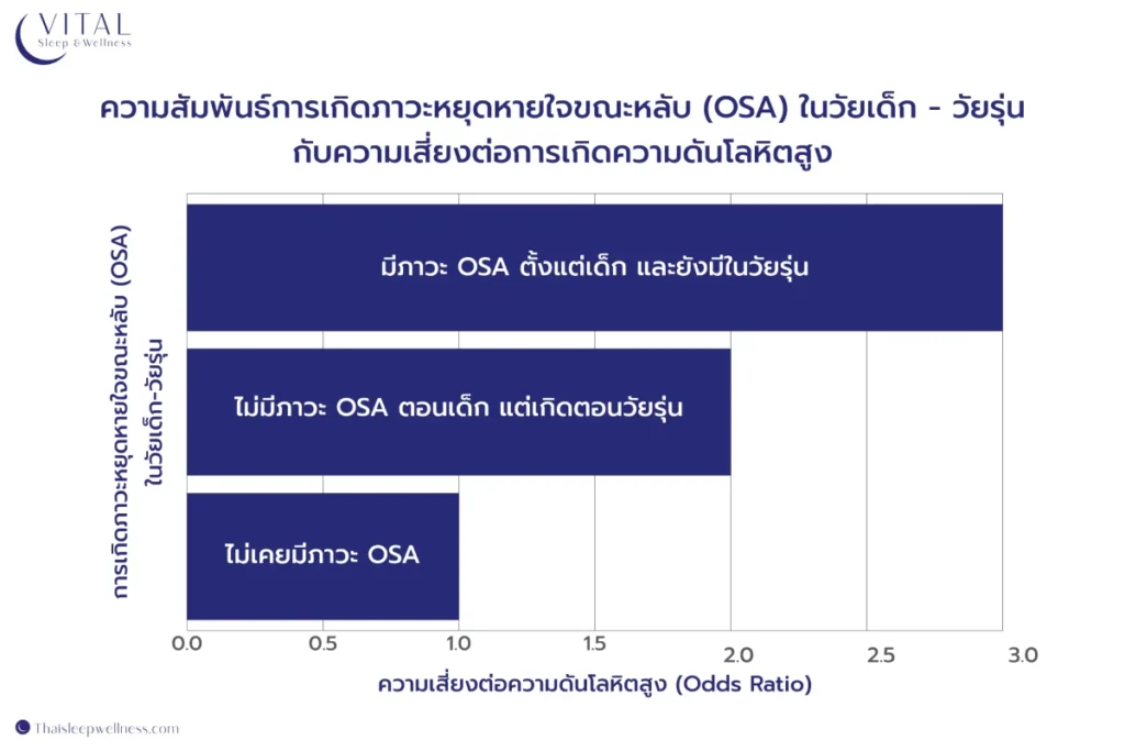 เด็กเล็ก นอนกรน